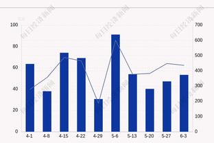 老将还是稳！康利三分9中4砍下15分4板7助&末节命中2记关键三分